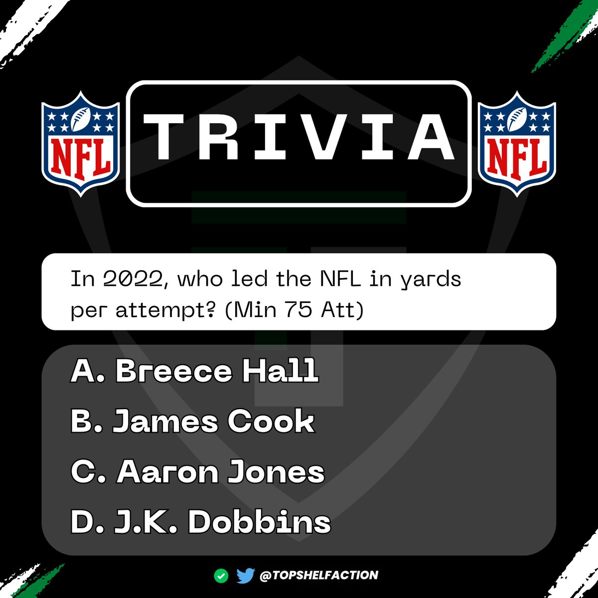 TopShelfAction's tweet image. 🏈🔥 TRIVIA TUESDAY 🔥🏈

📣 Let's put your NFL knowledge to the test!

🤔 In 2022, what RB led the NFL in yards per attempt? (Min 75 Att) 

🏆 Like &amp;amp; Quote YOUR Answer! 💡

Stay tuned for the correct answer and some valuable betting insights! 📈📊 #TopShelfAction #NFLTrivia