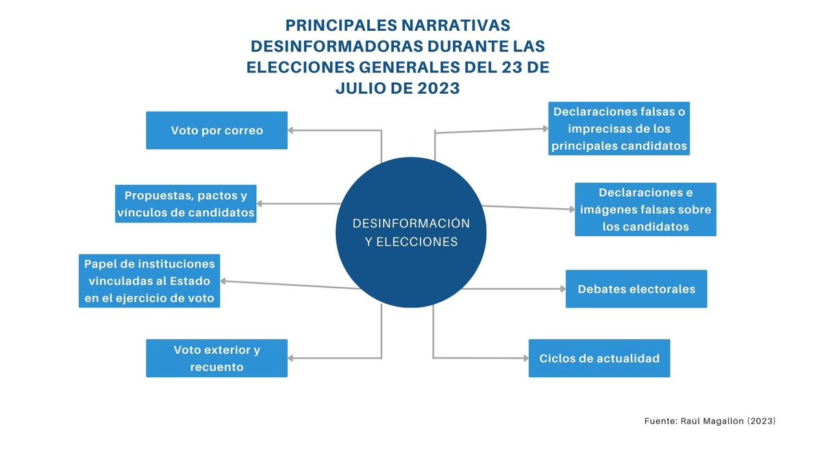 raulmagallon's tweet photo. ¡Allá vamos! https://t.co/ArKg9Ofv96