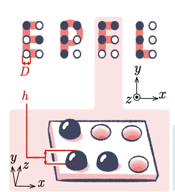 Very cool work <a href="/flexlab_epfl/">Flexible Structures Laboratory @ EPFL</a> ! Designing a braille reader using the snap buckling of bistable magnetic shells arxiv.org/pdf/2307.10933…