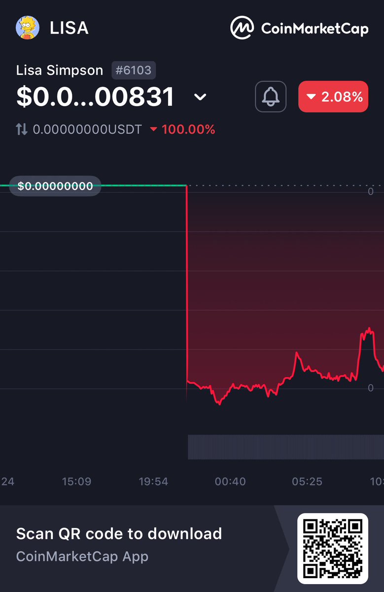 InvictusTelevi1's tweet photo. Hey, check this out!
👀Lisa Simpson LISA $0.00000000000000831 -2.08%
@CoinMarketCap 🚀
https://t.co/xwCqKN7zsa https://t.co/JMyRyqznl5