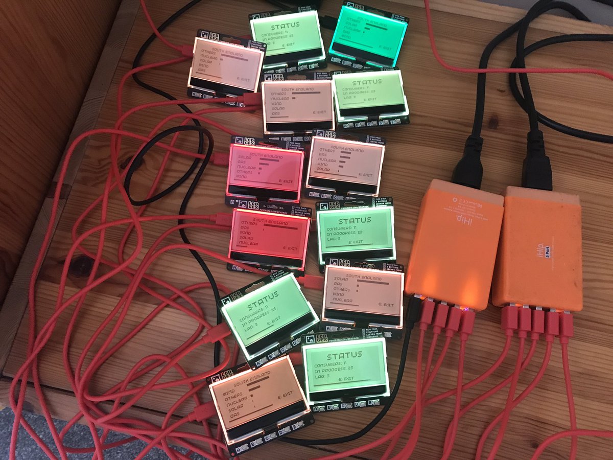 simon_prickett's tweet image. Got all 12 student plus 1 instructor @Raspberry_Pi Pico W with @pimoroni GFX pack working and running my #redis streams #micropython workshop. Is this the most GFX Packs on a single project @jankmammal @Gadgetoid ? 😀 event is Thursday @oxfordpython