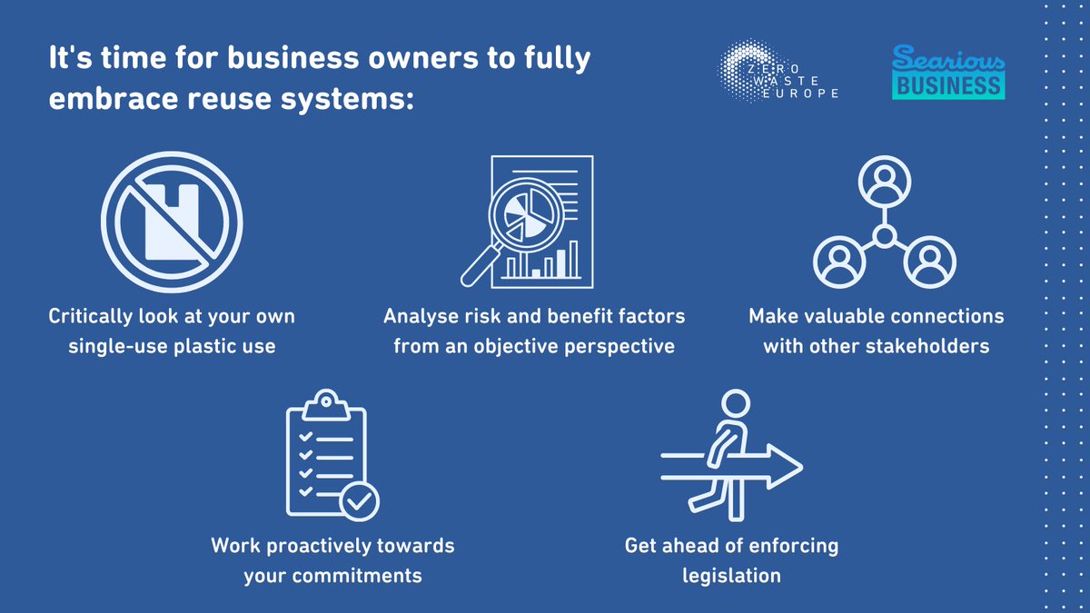 What can #businesses do to scale up #reuse systems?

Analysing risk/benefit factors, having a critical approach to their single-use plastic use, and being the leaders of change are just a few good places to start!

<a href="/SeariousBiz/">Searious Business</a>-ZWE study: zurl.co/5USd

#circulareconomy