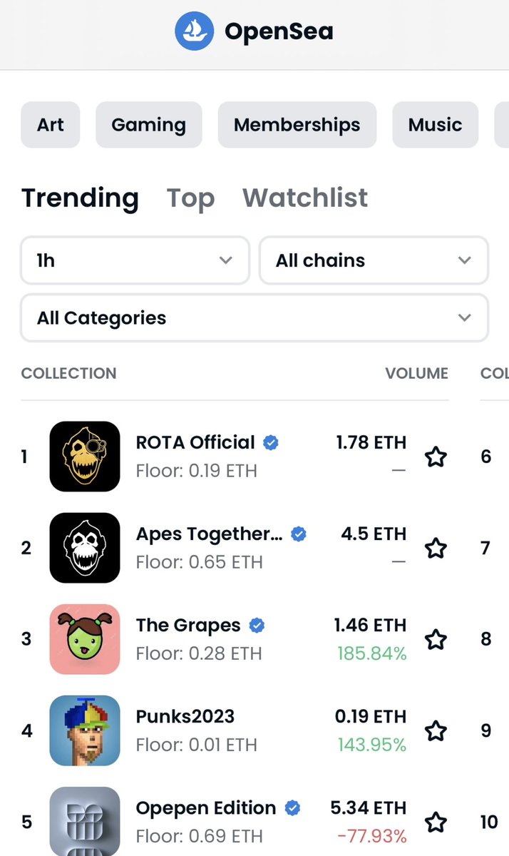 Probably nothing!
<a href="/ATSNFT/">Apes Together Strong NFT</a> #ApesTogetherStrongNFT