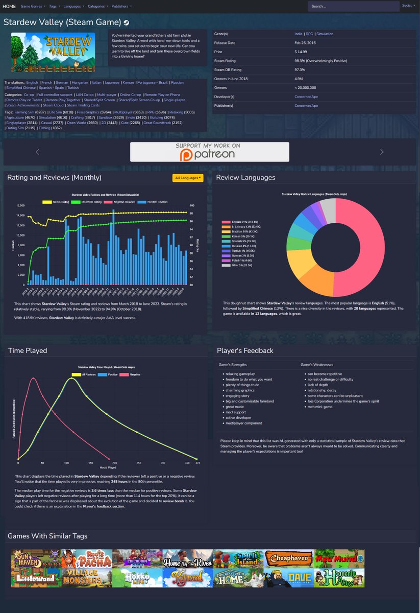 Ben (SteamData.Ninja) tweet media