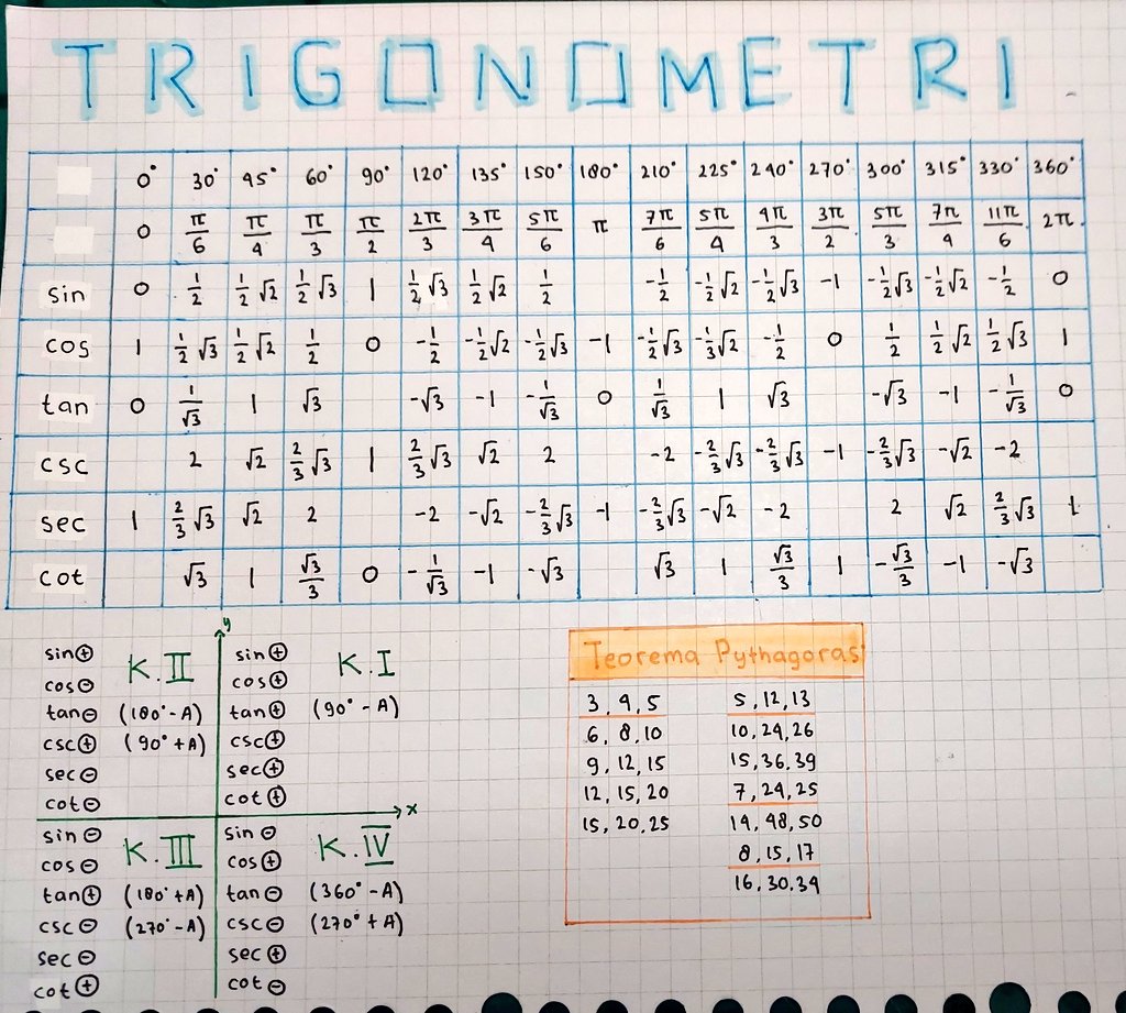 kali aja ada yang butuh rumus trigonometri 😵‍💫