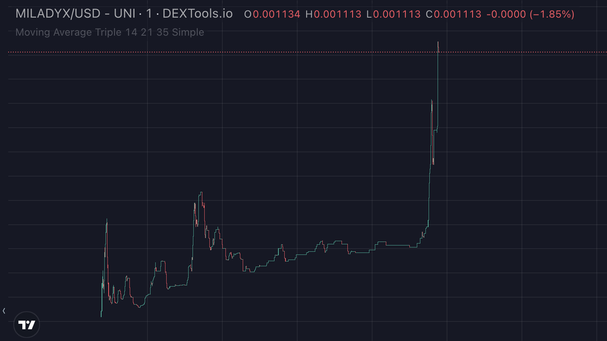 MiladyXETH's tweet photo. Well would you look at that? Somethings brewing 🚀✨
#MILADYX https://t.co/o8G4uWsAHC