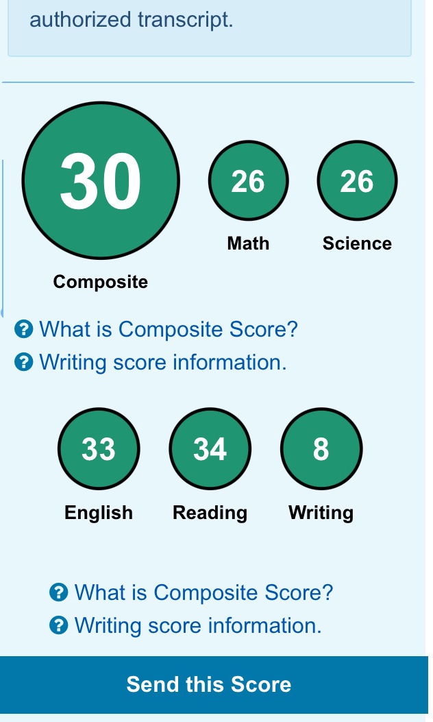 First time taking the ACT, scores just came out!