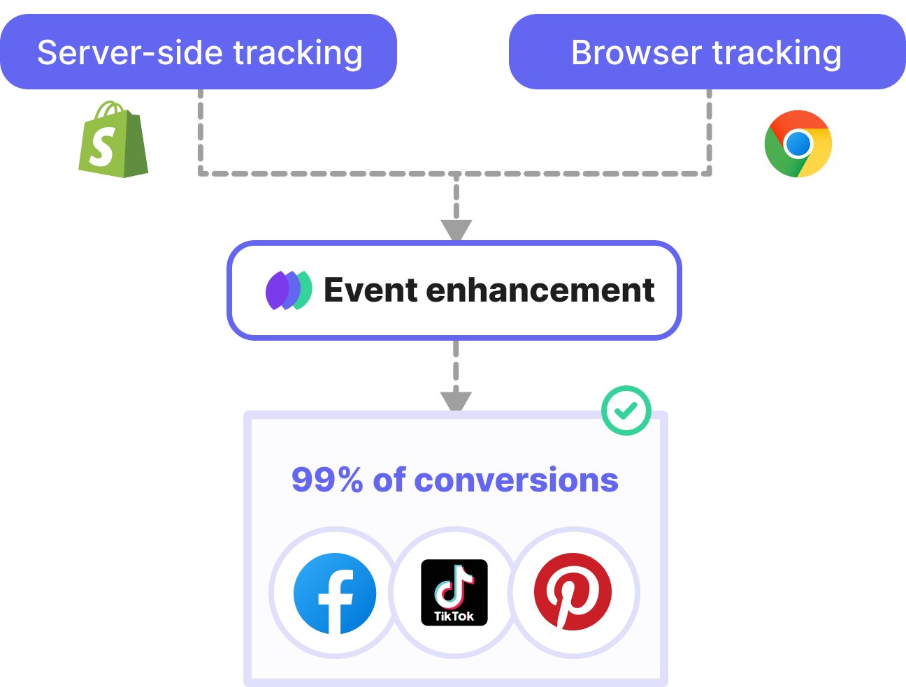 Facebook's Suspicious Login Tracking