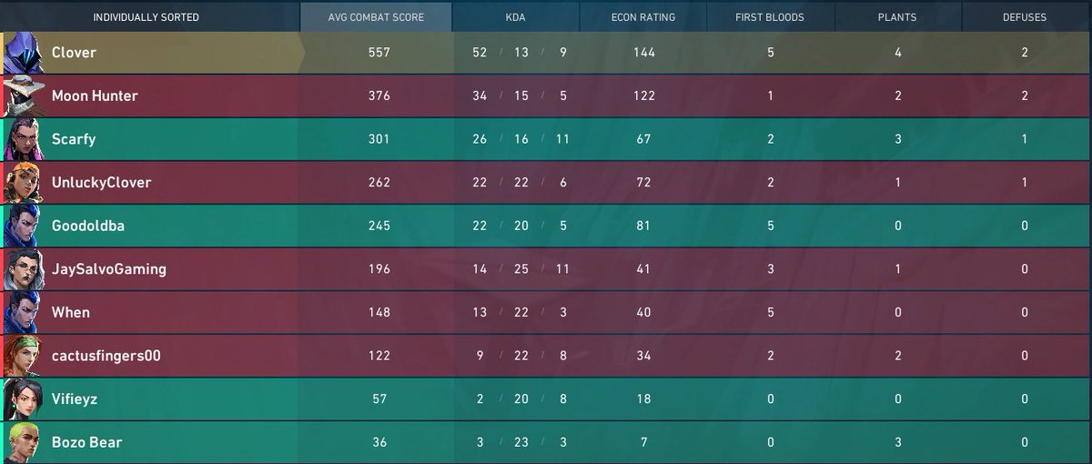 CBirddo's tweet image. 