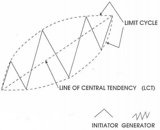 exclosion's tweet image. 📌Using Ellipses for Trading📌

#marketgeometry #sacredgeometry #ellipses