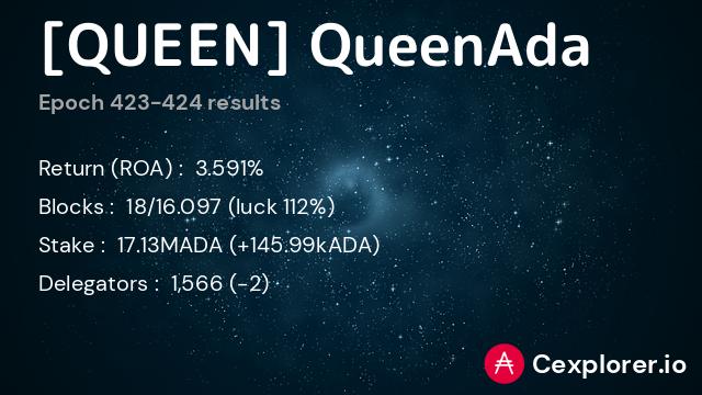 QueenAdaStaking's tweet photo. Happy #pADAy 🤑🥳
#cardano #QueenAda https://t.co/yqSVXAXopm