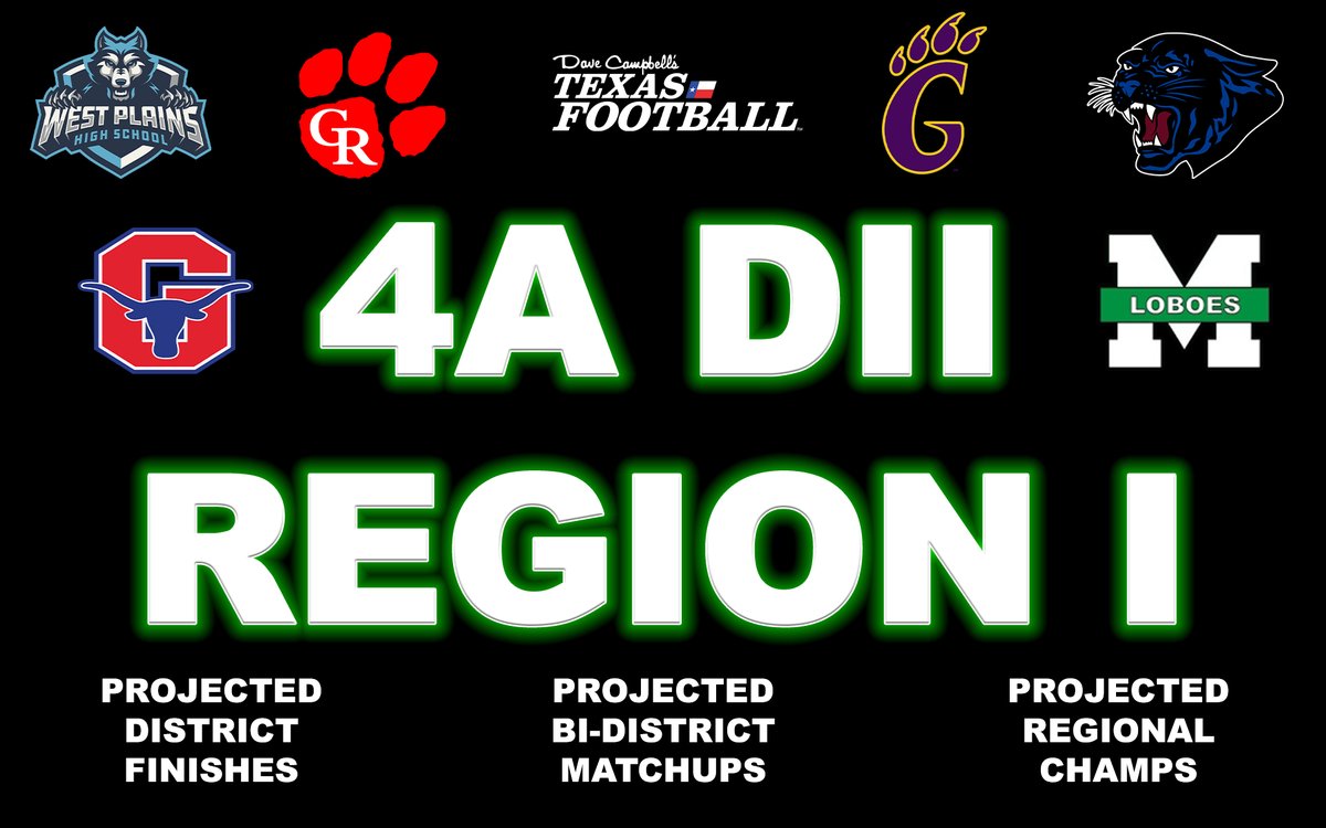 Stepp's 2023 Class 4A Division II Region I Outlook

🏈 Projecting District Finishes
🏈 Bi-District Matchups
🏈 Regional Champs!

texasfootball.com/2023-4a-d2-r1-…

<a href="/WPlainsFB/">West Plains Wolves Football</a> <a href="/GlenRoseSchool/">Glen Rose ISD</a> <a href="/SteersFootball/">GrahamSteersFootball</a> <a href="/gwildcatfball/">Godley Football</a> <a href="/fortstocktonfb/">Fort Stockton Football</a> <a href="/LoboesFootball/">Monahans Football</a> | <a href="/Matt_Stepp817/">Matt Stepp</a> | #dctf #txhsfb