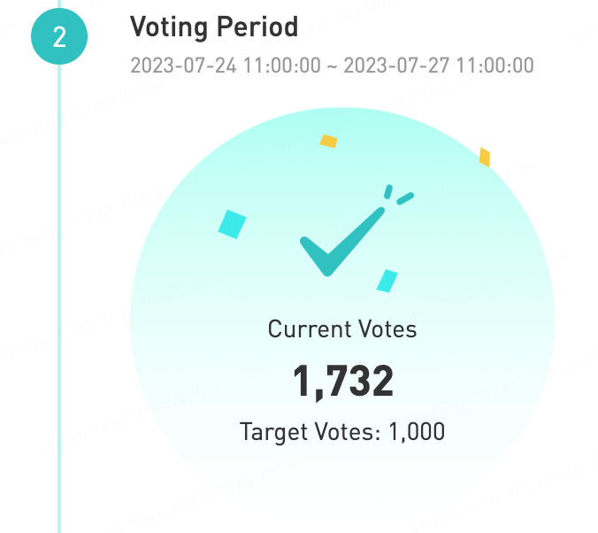 BitMartExchange's tweet photo. 🔥The current voting result for @BitRockChain
 is 1732!

🥳Congrats to $BROCK to be listed on #Bitmart 

💎All voters will get airdrop within 24h after $BROCK is listed!

‼️Don’t forget to keep your NFT during the Snapchat period for at least 24h‼️ https://t.co/ZC03GUyBav