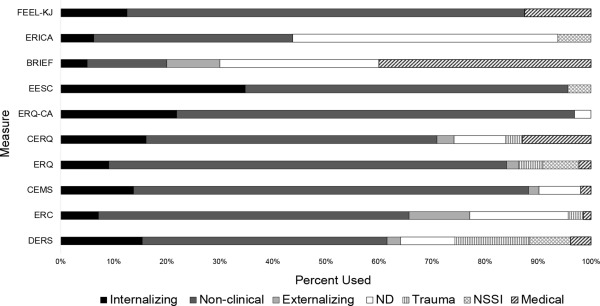 JAACAP Journals (@jaacap) on Twitter photo #JAACAP study systematically reviewed 100+ measures of #emotiondysregulation in youth. <a href="/GrassieHannah/">Hannah Grassie</a> @DrEhrenreich <a href="/JonComerPhD/">Jonathan S. Comer, PhD</a> @MelissaBrotman jaacap.org/article/S0890-… #JAACAP study systematically reviewed 100+ measures of #emotiondysregulation in youth. <a href="/GrassieHannah/">Hannah Grassie</a> @DrEhrenreich <a href="/JonComerPhD/">Jonathan S. Comer, PhD</a> @MelissaBrotman jaacap.org/article/S0890-…