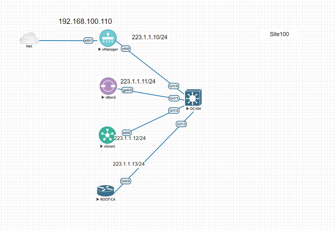 Hoge25010717's tweet image. やっとSD-WANつながった・・・。
苦労しました・・・。これで検証と確認ができる。
理解と構築するまで1年かかりました・・・・。
#Cisco #CiscoSDWAN #CCNP