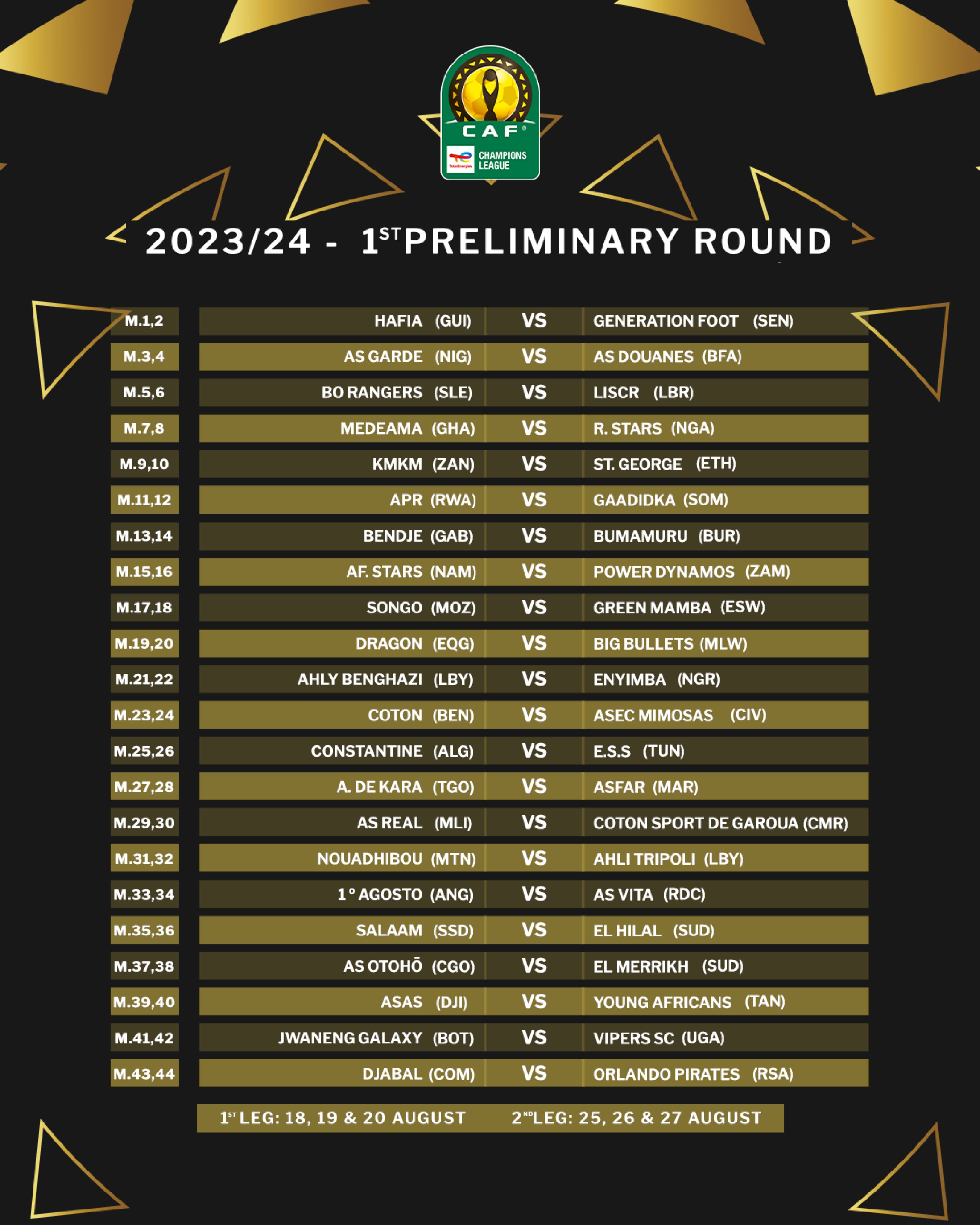 2023/24 TotalEnergies CAF Champions League season gets underway on Friday