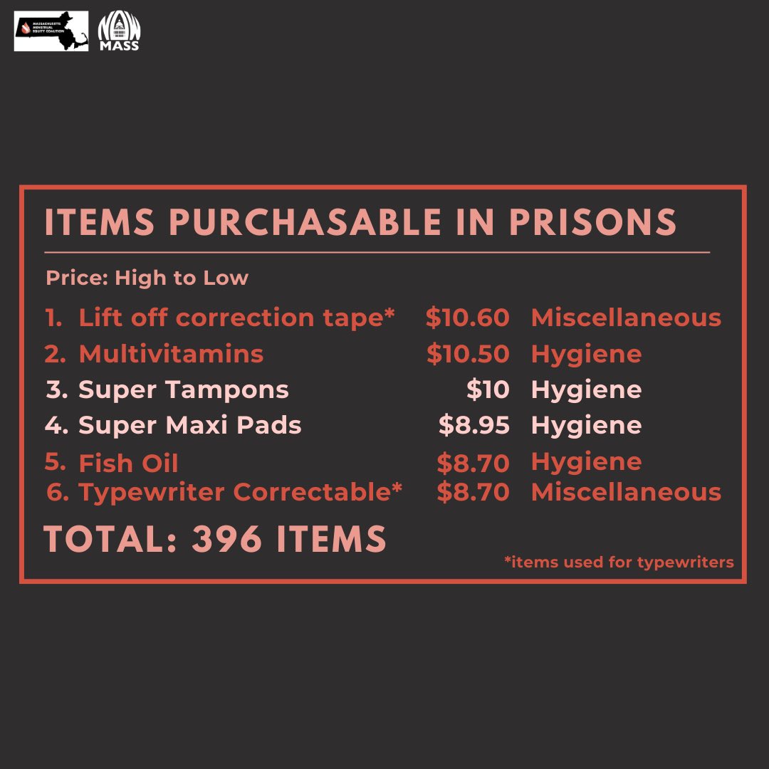 ‼️ DID YOU KNOW? ‼️

Super tampons and pads are the #3 and #4 most expensive thing that an #Incarcerated person can purchase at commissary in #Massachusetts?

 1/3