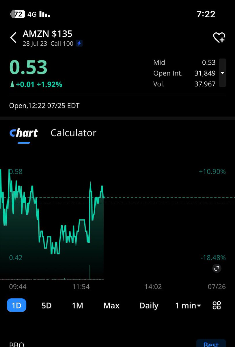 In 
$AMZN
 #سوق_الاسهم_الامريكي
#السوق_الامريكي
$spx
$spy