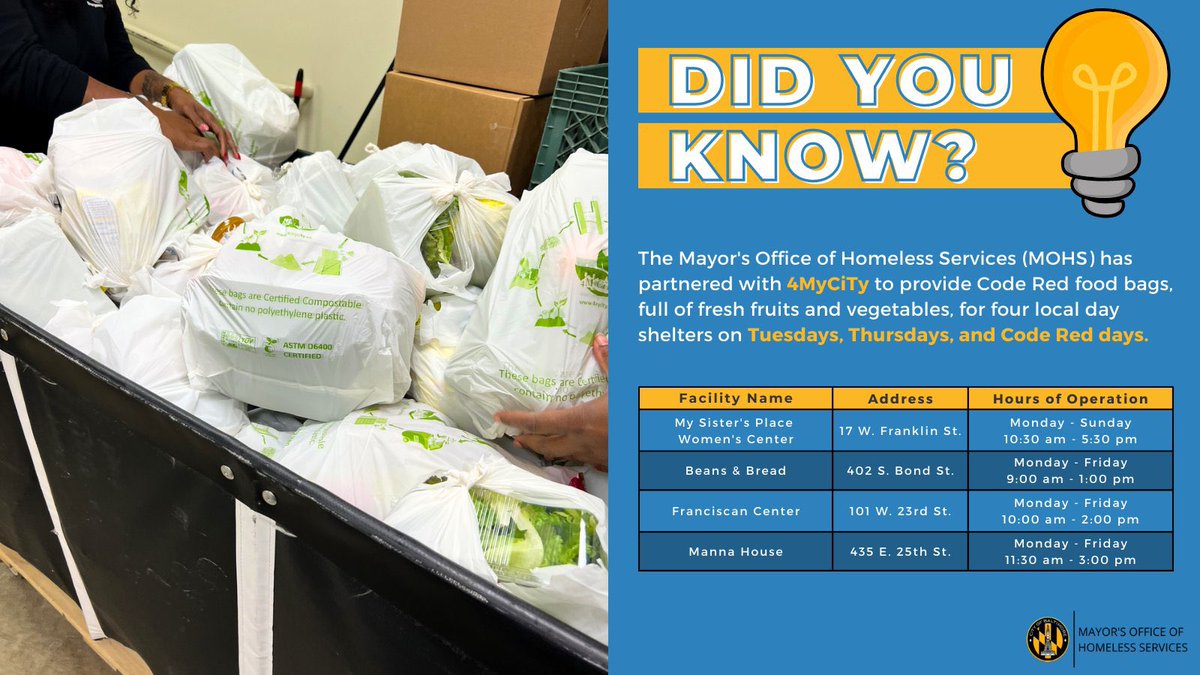 Did you know that the MOHS partners with <a href="/4MyCiTy2/">4MyCiTy Inc</a> to provide fresh fruit &amp; vegetables for day shelters on Tuesdays, Thursdays, and Code Red days.

If you or someone you know is in need of food, please visit one of these locations today.

🔗bit.ly/CodeRedBmore