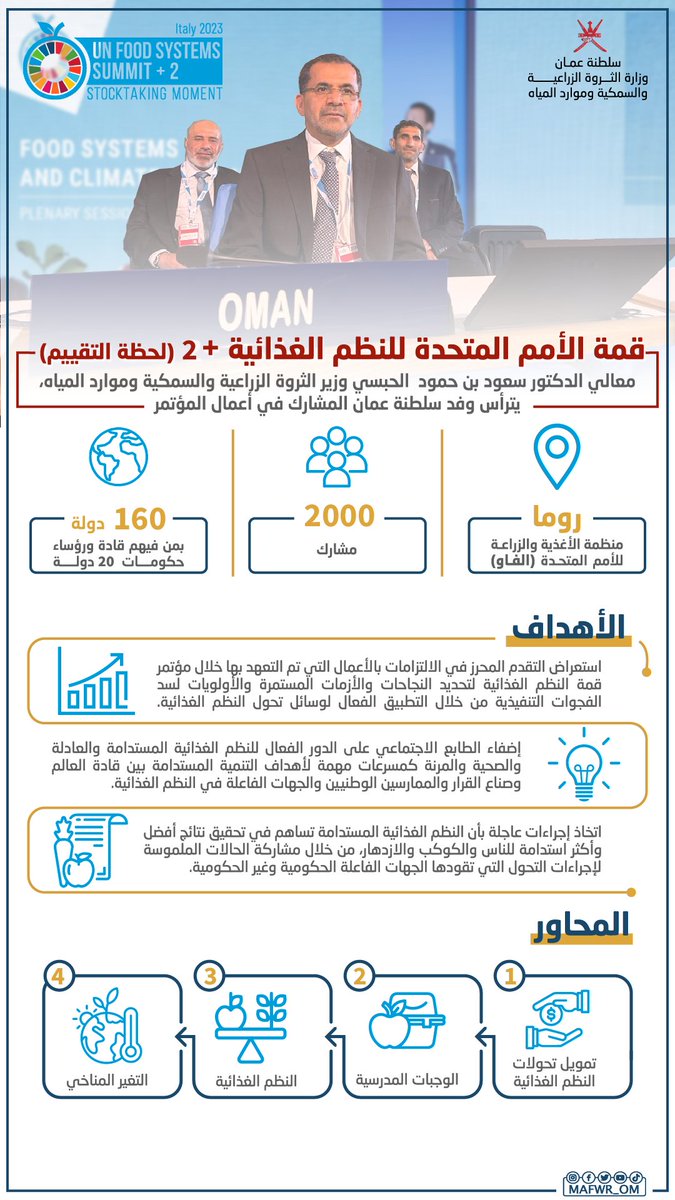 MAFWR_OM's tweet image. معالي الدكتور سعود بن حمود الحبسي وزير الثروة الزراعية والسمكية وموارد المياه يترأس وفد سلطنة عُمان المشارك في أعمال قمة الأمم المتحدة للنظم الغذائية +2. 
#UNFSS2023