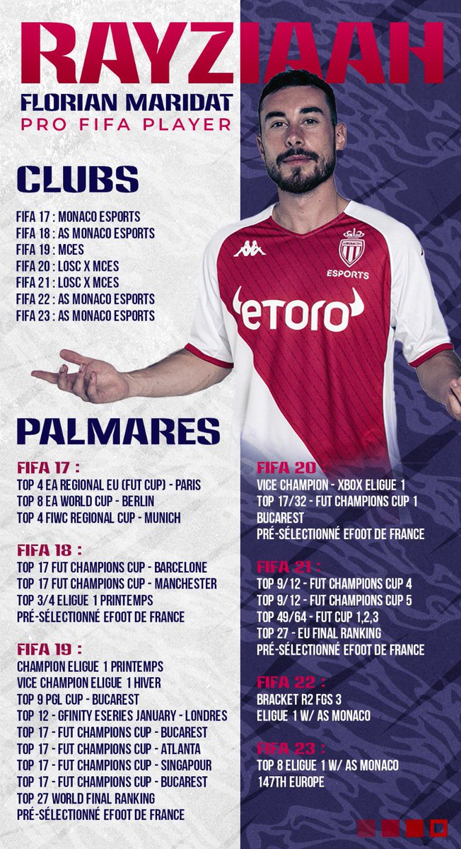RayZiaaH's tweet photo. Suite à mon départ de l’AS Monaco, je suis à la recherche d’un nouveau club/structure pour EAFC 24 et à l’écoute de toute proposition.

Contact : DM
❤️ &amp; 🔁 appréciés les gars, merci !

Mes performances de ces précédentes saisons : https://t.co/EOOljlluUl