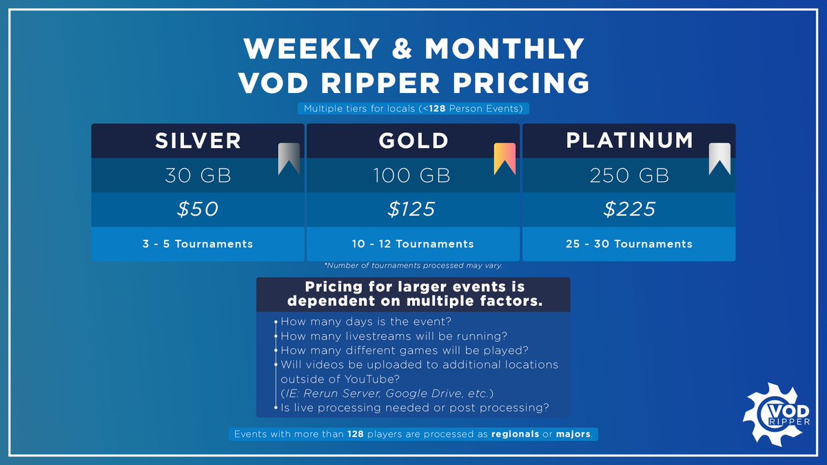 vod_ripper's tweet photo. @DrYawn For sure. Sorry about bothering you again. If you ever need your VODs processed at an affordable price you know where to find us 🙂 https://t.co/4LP3PaWhDU