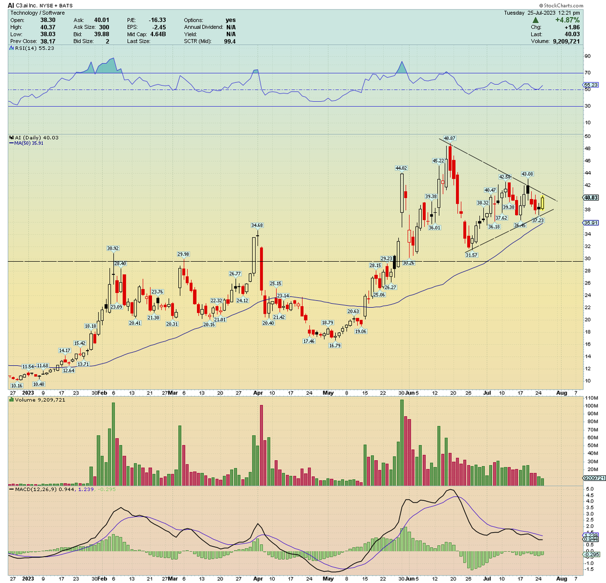 Traderstewie tweet media