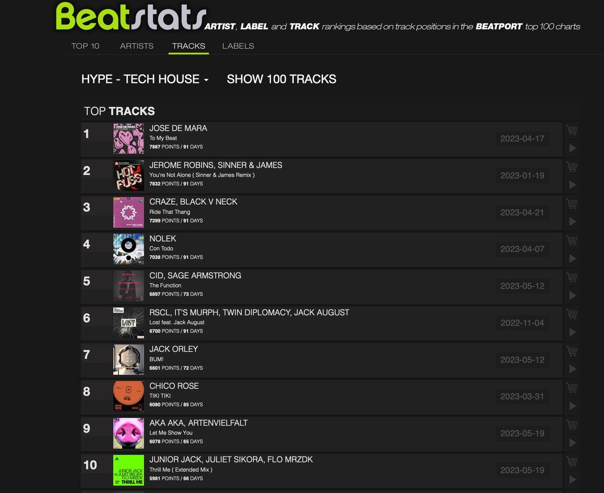 Good things happening lately ! 🚀 #ToMyBeat @ArcadiaRecords