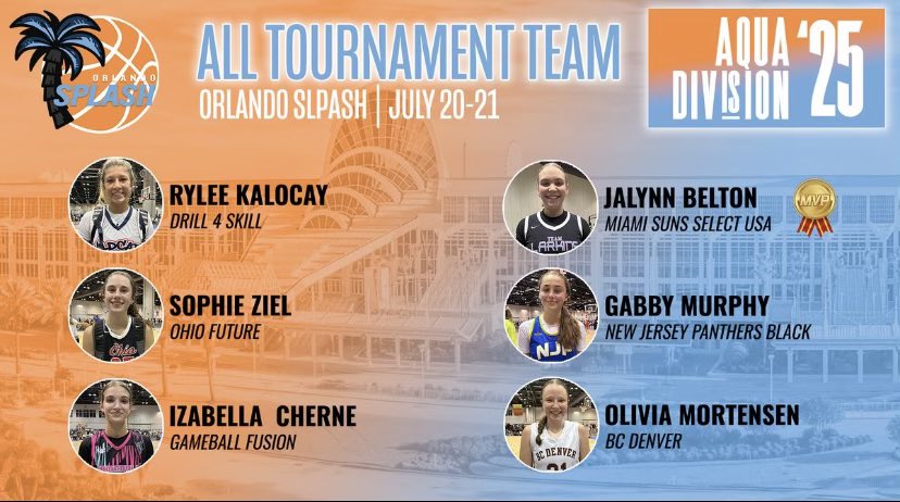 Gabby Murphy (@gabbymurphy25) on Twitter photo Honored to be selected as a player on the all tournament team for the Orlando Splash tournament! <a href="/nj_panthers/">NJ Panthers</a> <a href="/CoachCorisdeo/">Geoffrey Corisdeo</a> <a href="/CoachZ_NJP/">Zakiya Beckles MAT, LAT, ATC</a> <a href="/MarlboroHoopsNY/">Marlboro Girls Basketball-NY</a> Honored to be selected as a player on the all tournament team for the Orlando Splash tournament! <a href="/nj_panthers/">NJ Panthers</a> <a href="/CoachCorisdeo/">Geoffrey Corisdeo</a> <a href="/CoachZ_NJP/">Zakiya Beckles MAT, LAT, ATC</a> <a href="/MarlboroHoopsNY/">Marlboro Girls Basketball-NY</a>