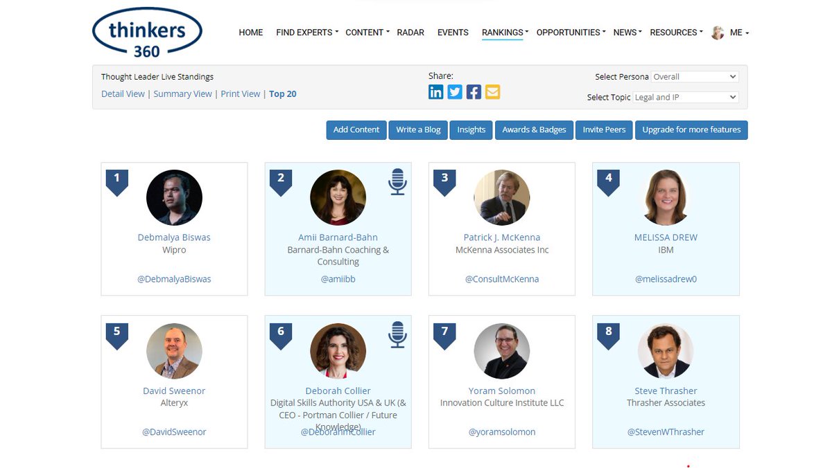 Thinkers360 (@thinkers360) on Twitter photo #Legal and #IP Thought Leader & Influencer Leaderboard (Live)
To view or participate (free) thinkers360.com/tl/users/signup
Feat.<a href="/DebmalyaBiswas/">Debmalya Biswas</a> <a href="/amiibb/">Amii Barnard-Bahn</a> <a href="/ConsultMcKenna/">Patrick J. McKenna</a> <a href="/melissadrew0/">Mdrew</a> <a href="/DavidSweenor/">DavidS</a> <a href="/DeborahmCollier/">Deborah Collier</a> <a href="/yoramsolomon/">Yoram Solomon</a> +
#Business #Technology #Thoughtleadership #Legal and #IP Thought Leader & Influencer Leaderboard (Live)
To view or participate (free) thinkers360.com/tl/users/signup
Feat.<a href="/DebmalyaBiswas/">Debmalya Biswas</a> <a href="/amiibb/">Amii Barnard-Bahn</a> <a href="/ConsultMcKenna/">Patrick J. McKenna</a> <a href="/melissadrew0/">Mdrew</a> <a href="/DavidSweenor/">DavidS</a> <a href="/DeborahmCollier/">Deborah Collier</a> <a href="/yoramsolomon/">Yoram Solomon</a> +
#Business #Technology #Thoughtleadership