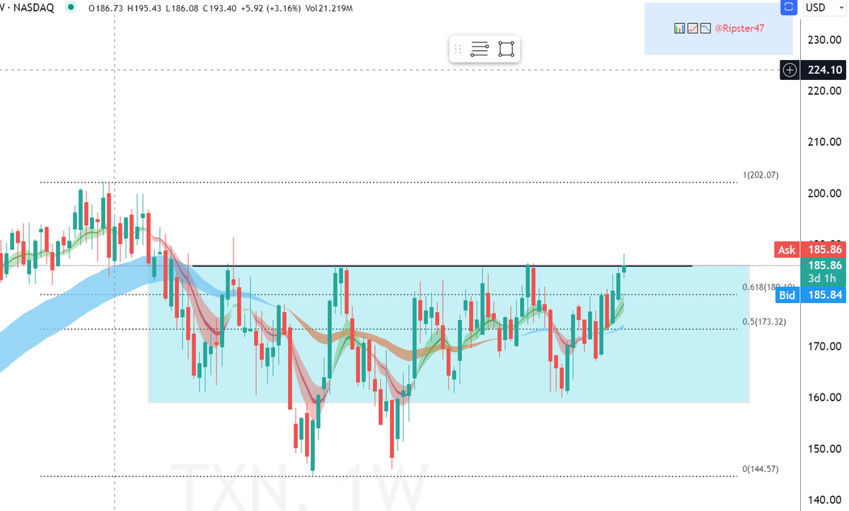 $TXN #earnings #chart 
Love the setup, will key for Semi Sector
Can see 200 area IF good earnings and breakout over 186
No position before earnings