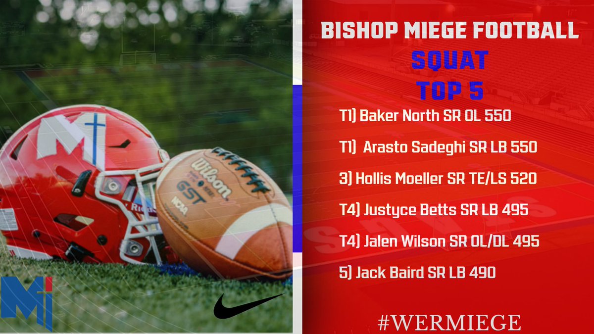 coachjonholmes's tweet photo. Big time energy from @BishopMiege_FB today! The weight room was jumping with PR’s all over the place. This group loves to compete. #WeRMiege https://t.co/195cDnXnNM