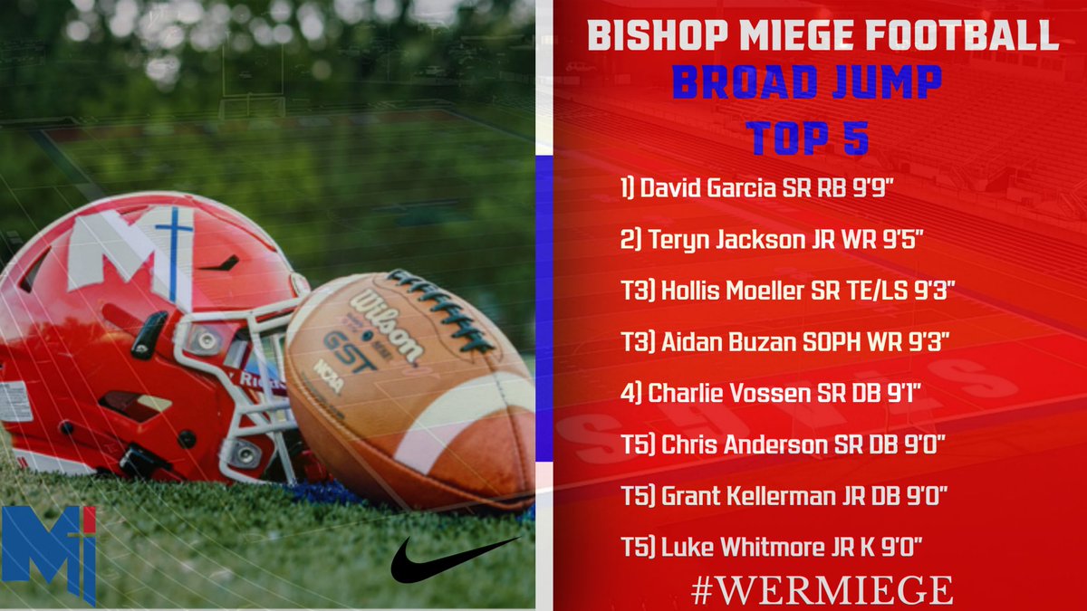 coachjonholmes's tweet photo. Big time energy from @BishopMiege_FB today! The weight room was jumping with PR’s all over the place. This group loves to compete. #WeRMiege https://t.co/195cDnXnNM