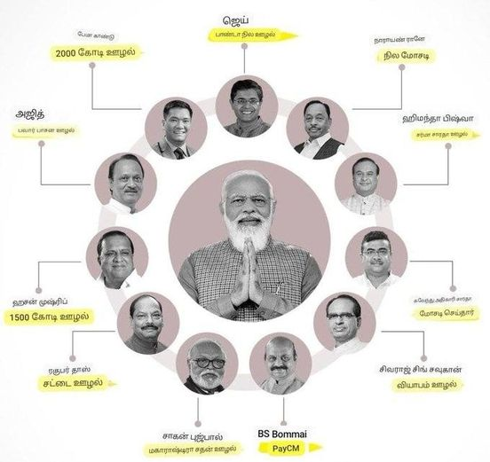 Parasuraman_TN's tweet photo. பாஜக ஊழல் பைல்ஸ் வெளியிட்ட காங்கிரஸ்..🔥🔥🔥🔥
#BJPLootFiles https://t.co/BjATELToxc