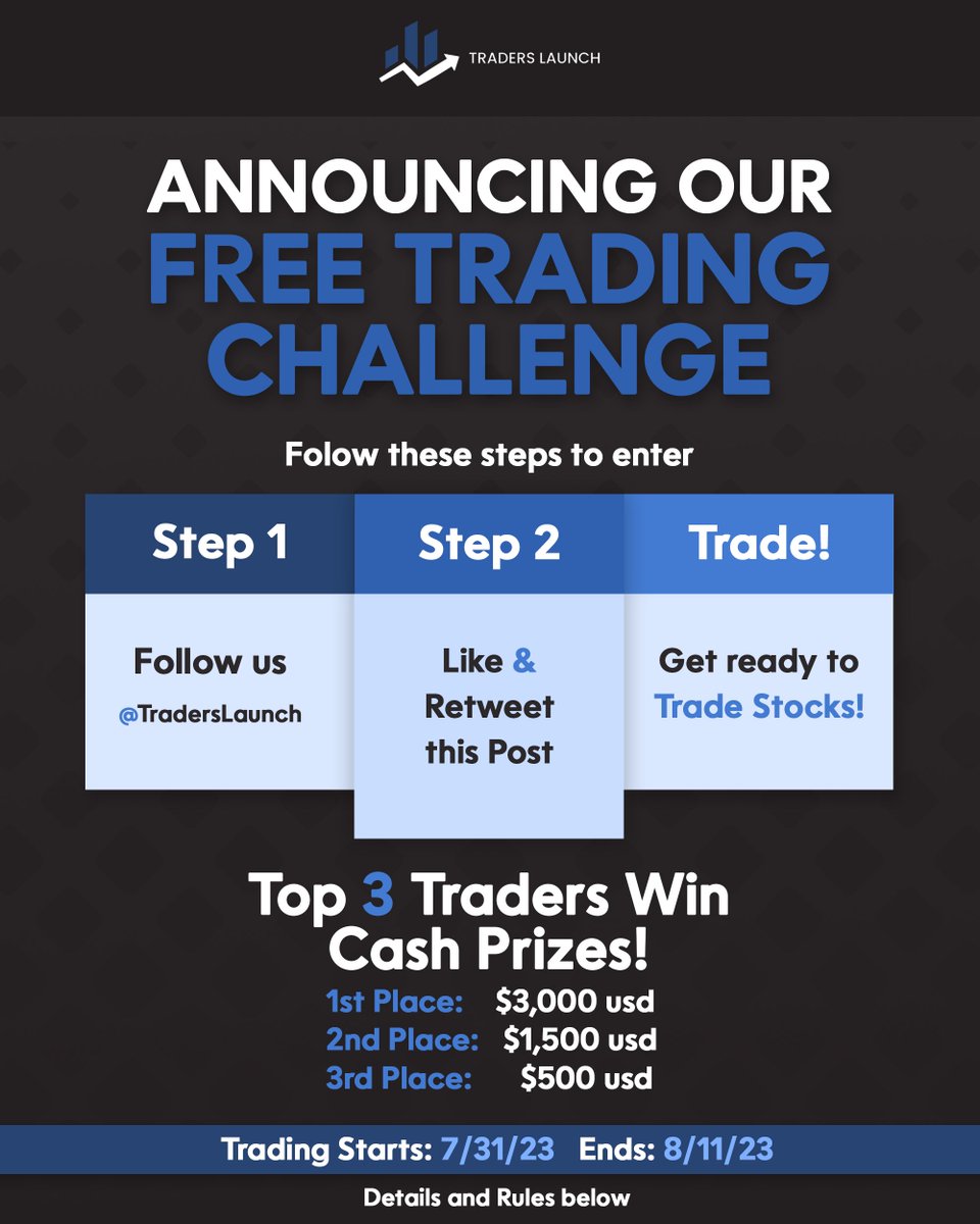 TradersLaunch's tweet photo. Announcing our FREE Stock Trading Challenge! 🤩

Cash Prizes for the top 3 traders 🥳
1st place      $3,000 
2nd place   $1,500 
3rd place     $500

📝To Enter:
1. Follow us @TradersLaunch 
2. Like &amp; retweet this post
3. Get ready to Trade!

More details below 👇 https://t.co/4kv2PH65Gm