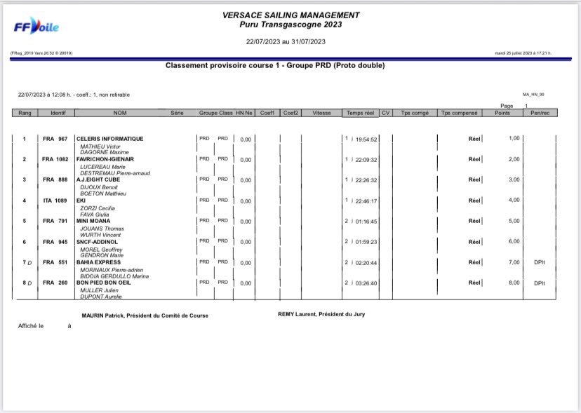 🏆 Classement officiel course 1 - Proto Double 

<a href="/FFVoile/">FFVoile</a> 
#purutransgascogne2023