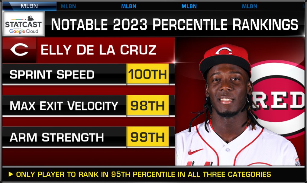 MLBNetwork's tweet image. Insanity 🤯📊