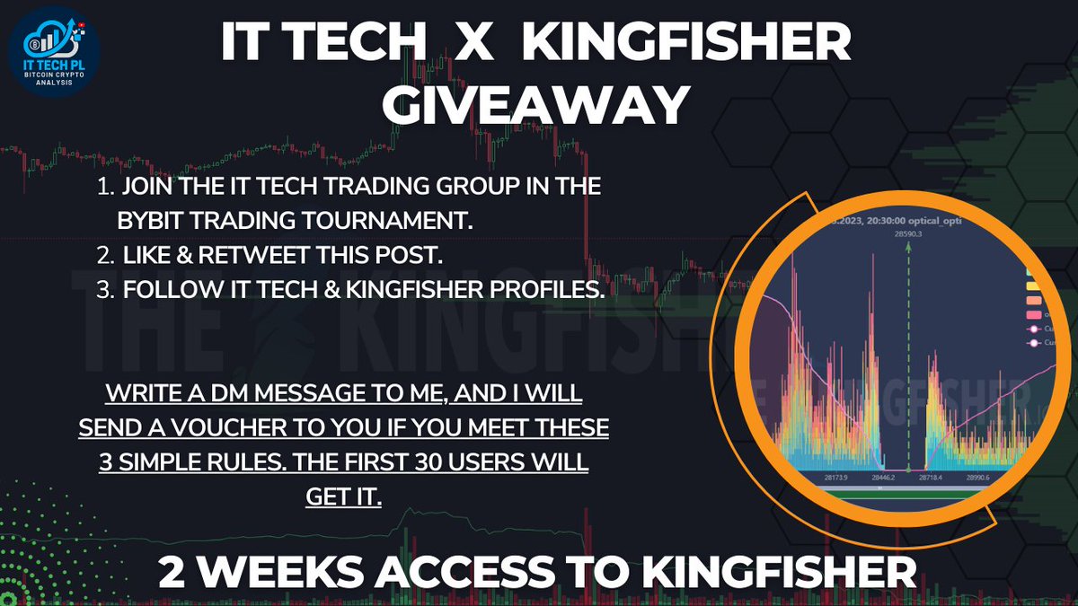 IT_Tech_PL's tweet image. 🎉 GIVEAWAY - Access to Kingfisher liquidations map!

✨JOIN the IT Tech Trading GROUP in the BYBIT trading Tournament.👉 bybit.com/en-US/wsot2023…
✨Like &amp;amp; ReTweet this post.
✨Follow @IT_Tech_PL  &amp;amp; @kingfisher_btc .

🎁 Write a DM message to me, and I will send a voucher your way…