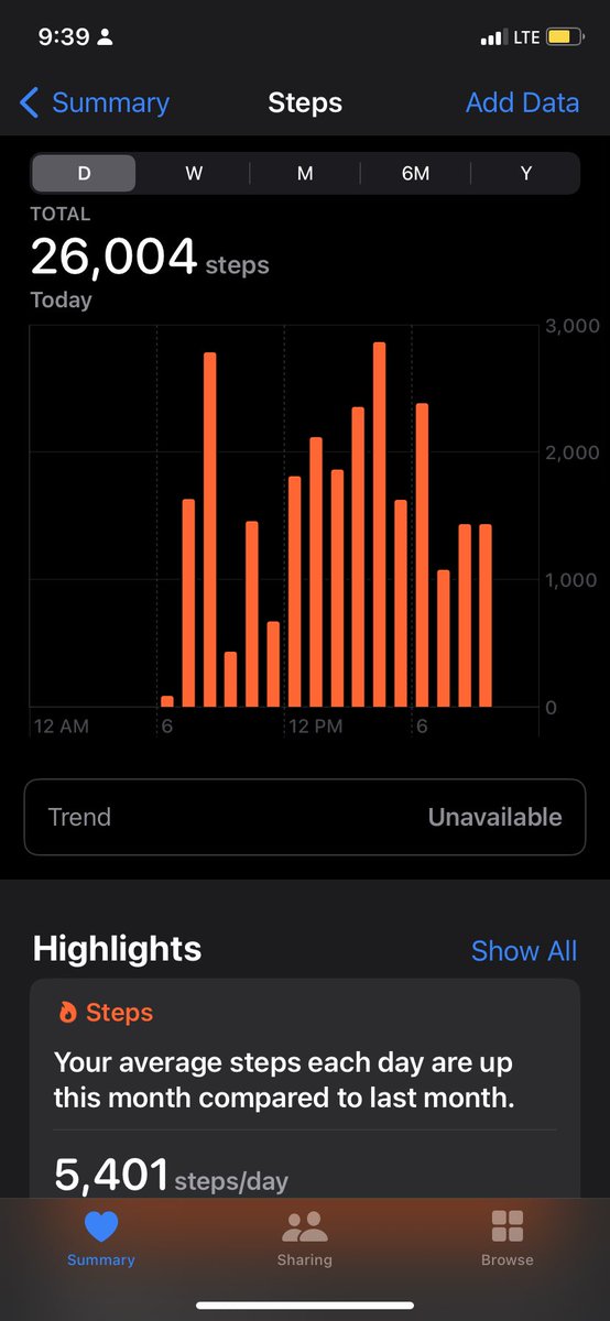 alarmingarrow's tweet photo. disney day 2. I was exhausted how people have gotten 100k steps i don't know how https://t.co/kApWsRfO78