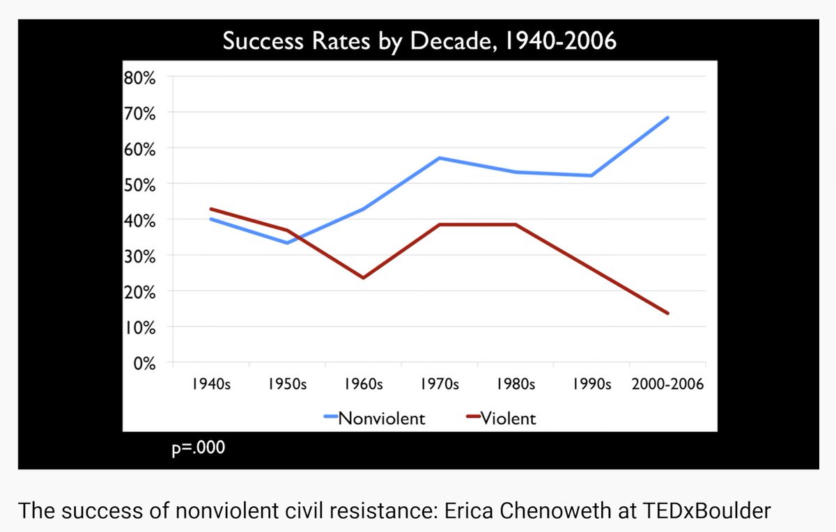 "Minimum Viable Transformation" buff.ly/3yOilav <a href="/dastillman/">Daniel Stillman</a>