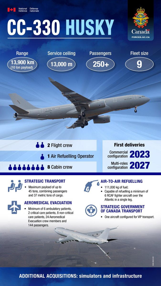 The CC-330 Husky will provide strategic airlift, transport, and medical evacuations, as well as refuel fighters. It will play a crucial role in achieving operational and strategic objectives with our Allies at home and abroad. Learn more:  canada.ca/en/department-…