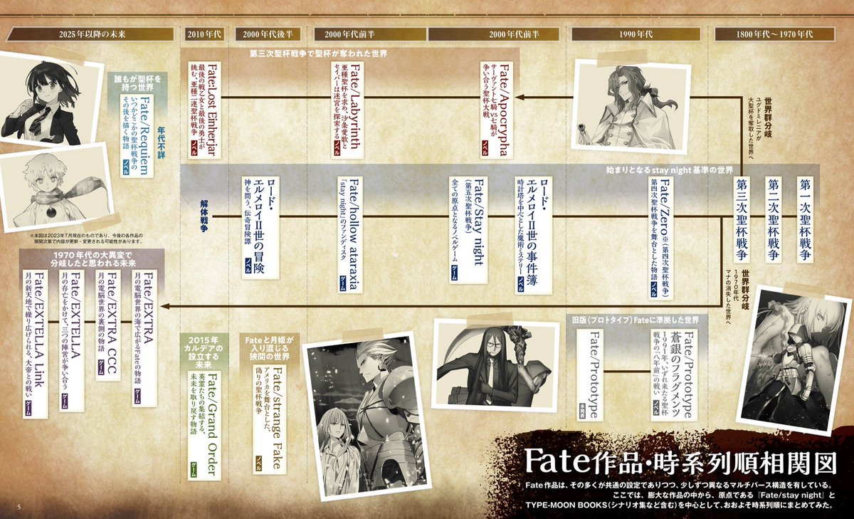 unlimitedsaturn's tweet photo. FINALLY WE GOT A CANON FATE TIMELINE https://t.co/GUnLhC7aMf