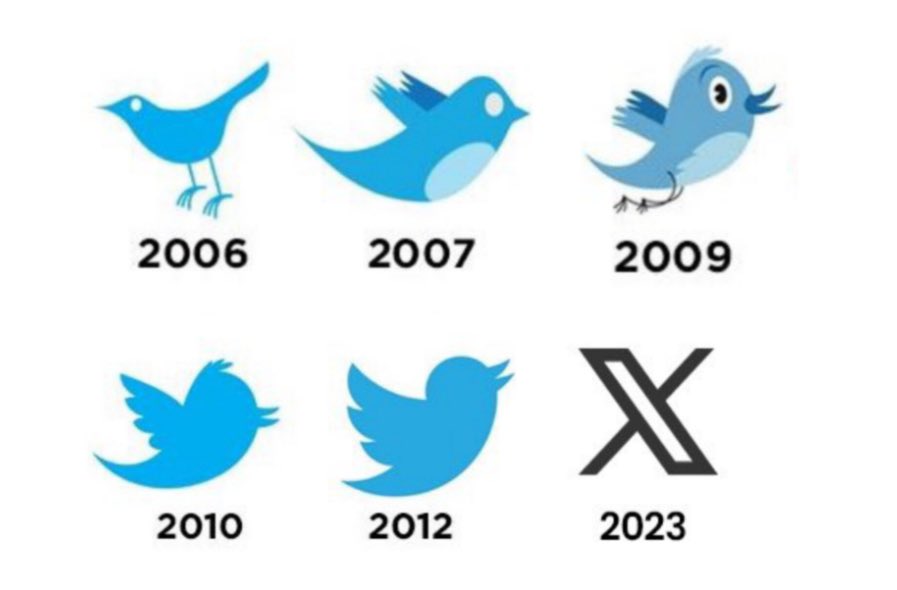 Evolución de la red social Twitter desde su creación en 2006, pasando por diversas modificaciones hasta ser X. 

Elon Musk cambió radicalmente la identidad de marca y la identidad gráfica #XTwitter #EsaX #Xvideos #TwitterX
