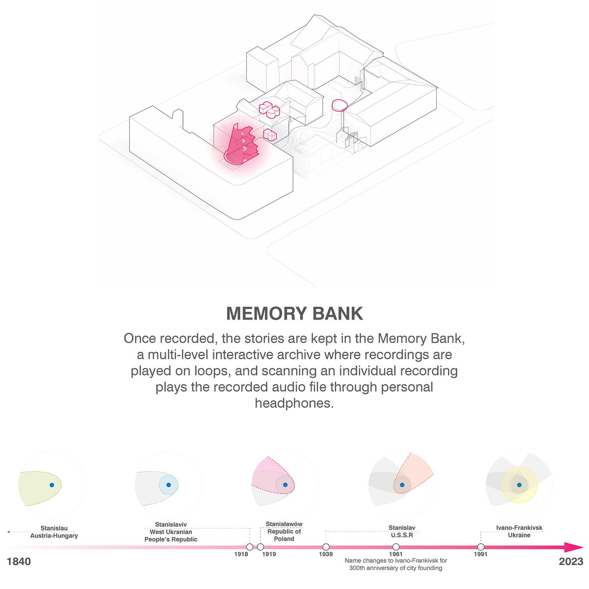 Our team is proud to announce that we have placed second in the Melnychuka 14-16 Ideas competition!

Additionally, Sharon Davis Design intends to donate the prize winnings to “Women’s Perspectives”, A Ukraine-Based non profit.

#IvanoFrankivsk #Melnychuka #CommunityCenter #SDD