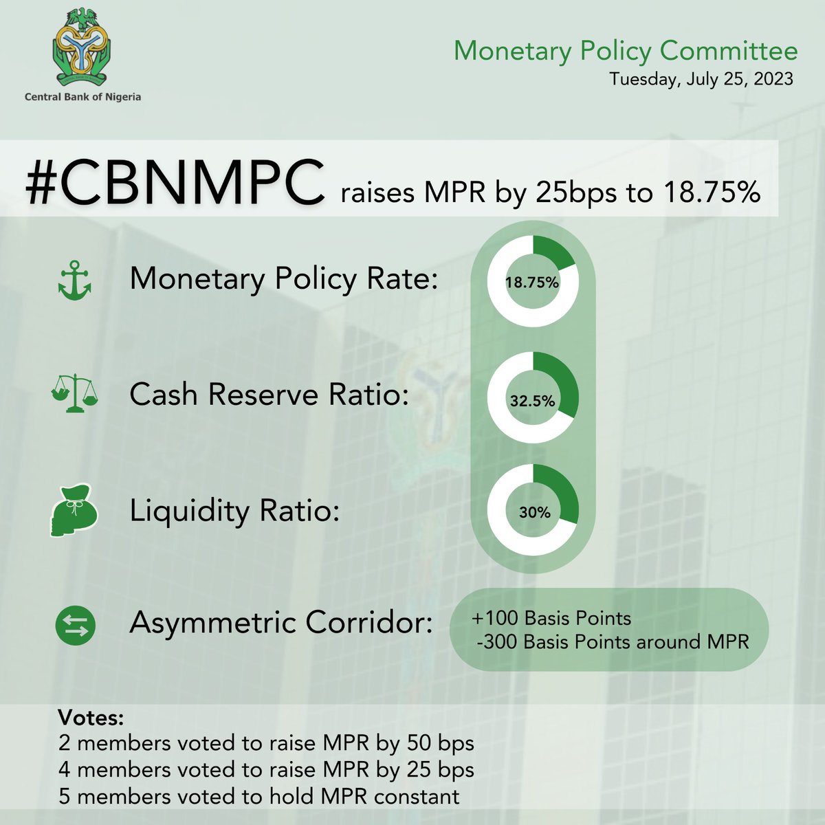 Central Bank of Nigeria tweet media