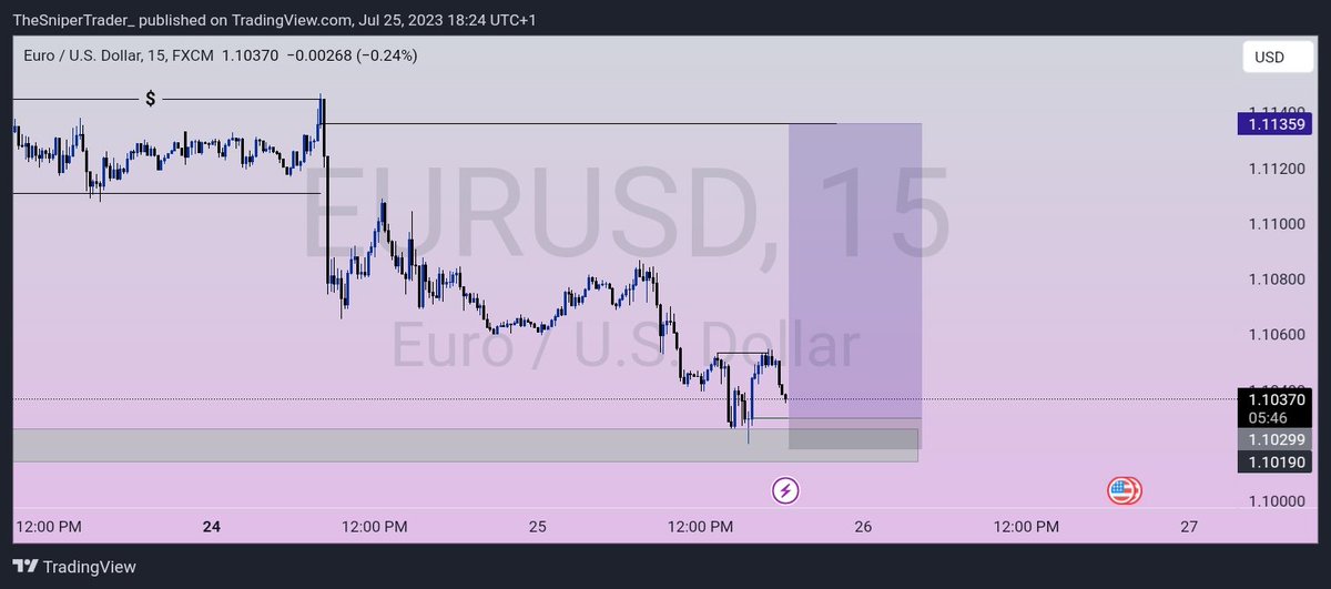 TheSniperTrader__💹 tweet media