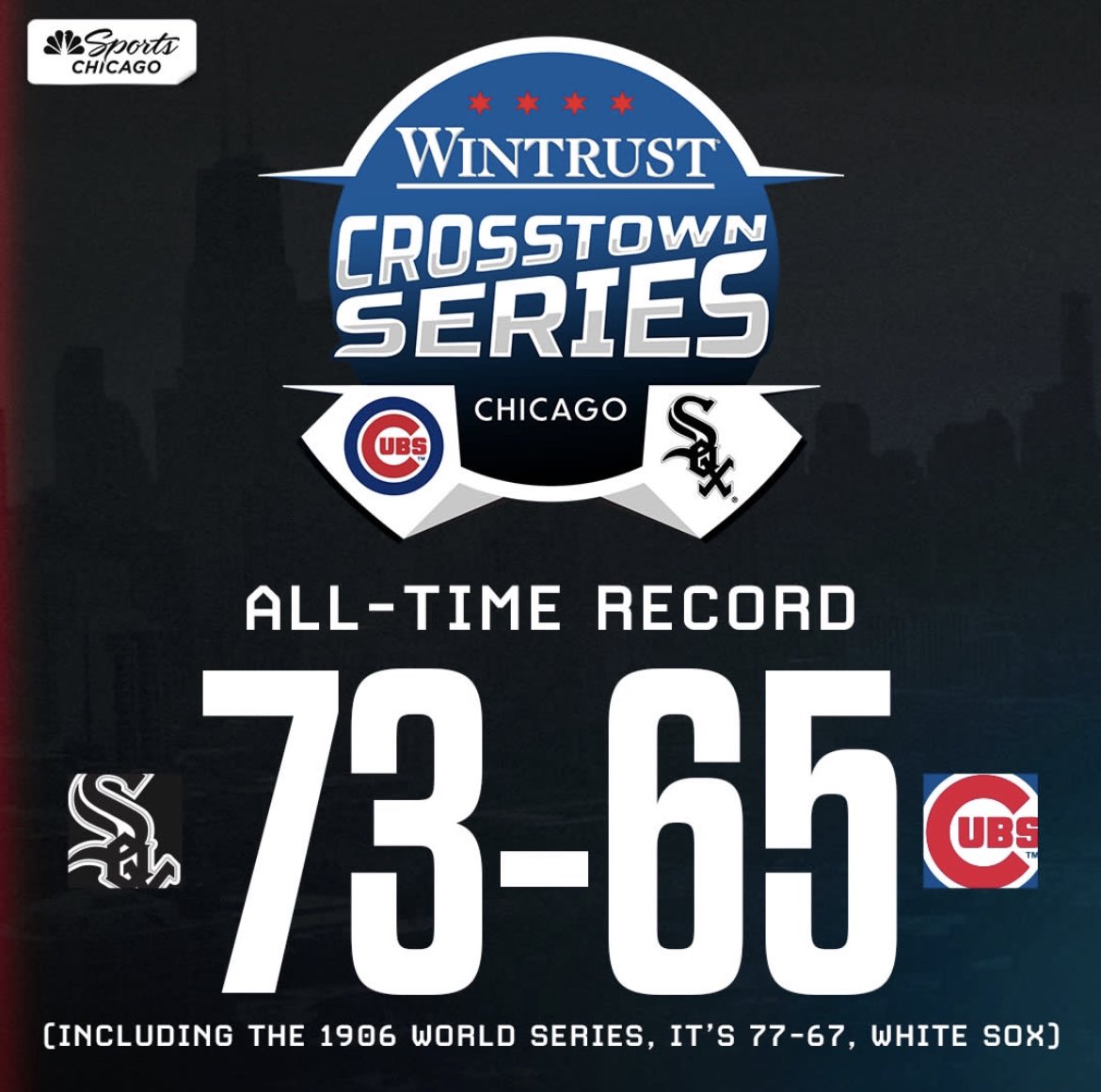 DrunkRyanPoles's tweet image. Who do you have winning the the First 2 games of the #CrosstownClassic ?!? #ReplyTweet