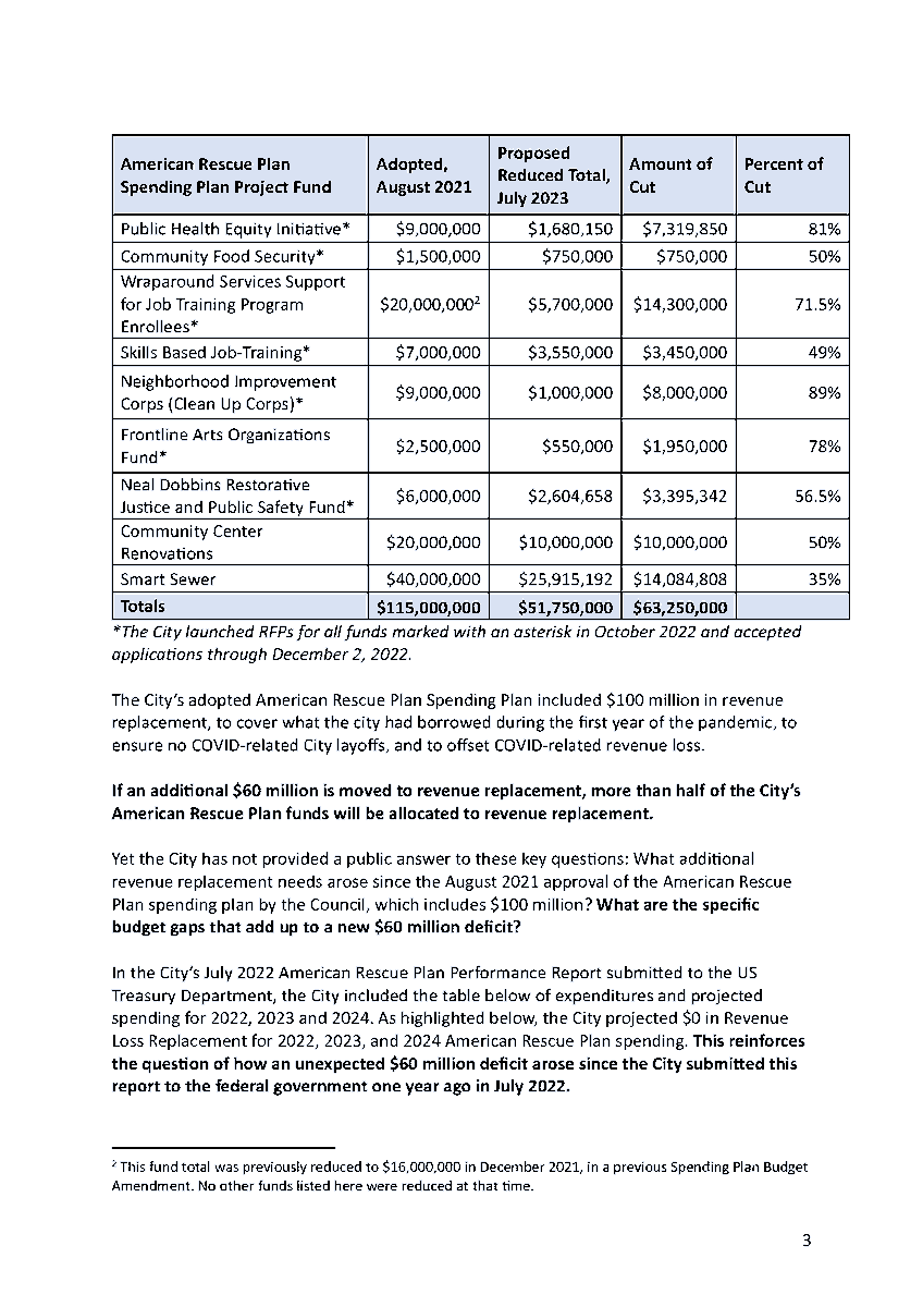 TwiterinMachine's tweet photo. This is remarkable. @PPGBuffalo is asking @USTreasury to investigate @MayorByronBrown for misuse of American Rescue Plan $ after he promised a $1M blank check for each @BFLO_CC member (which would violate ARPA) if the council lets him renege on $50M promised to small nonprofits https://t.co/Xw3ncc0v1X