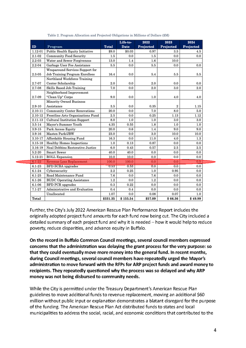 TwiterinMachine's tweet photo. This is remarkable. @PPGBuffalo is asking @USTreasury to investigate @MayorByronBrown for misuse of American Rescue Plan $ after he promised a $1M blank check for each @BFLO_CC member (which would violate ARPA) if the council lets him renege on $50M promised to small nonprofits https://t.co/Xw3ncc0v1X