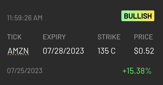 CheddarFlow's tweet photo. $AMZN $1.3M OTM Call from ~45 minutes ago

The new &amp; improved power alert feature picked this one up as a high quality setup

We'll continue to monitor it into EOD https://t.co/c0nXVxRMYt
